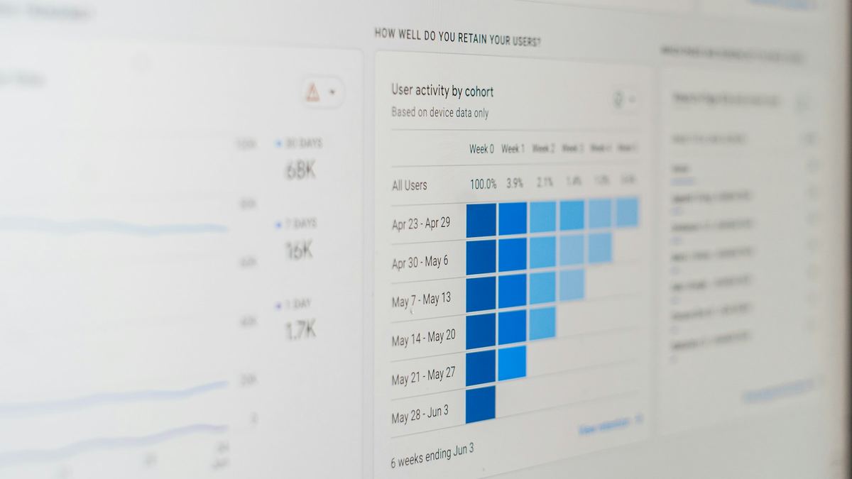 Panel de analítica web mostrando datos de retención de usuarios